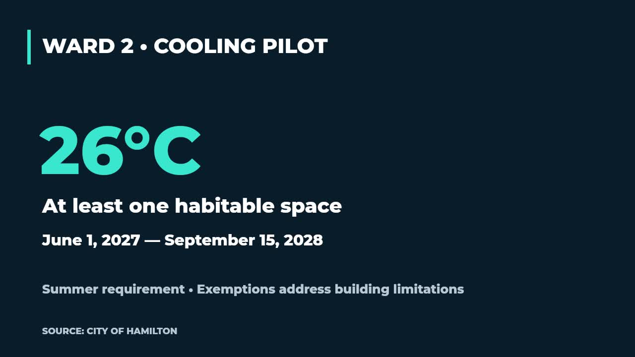 Ward 2 cooling pilot: 26 degrees Celsius in at least one habitable space; June 1, 2027 to September 15, 2028; exemptions address building limitations